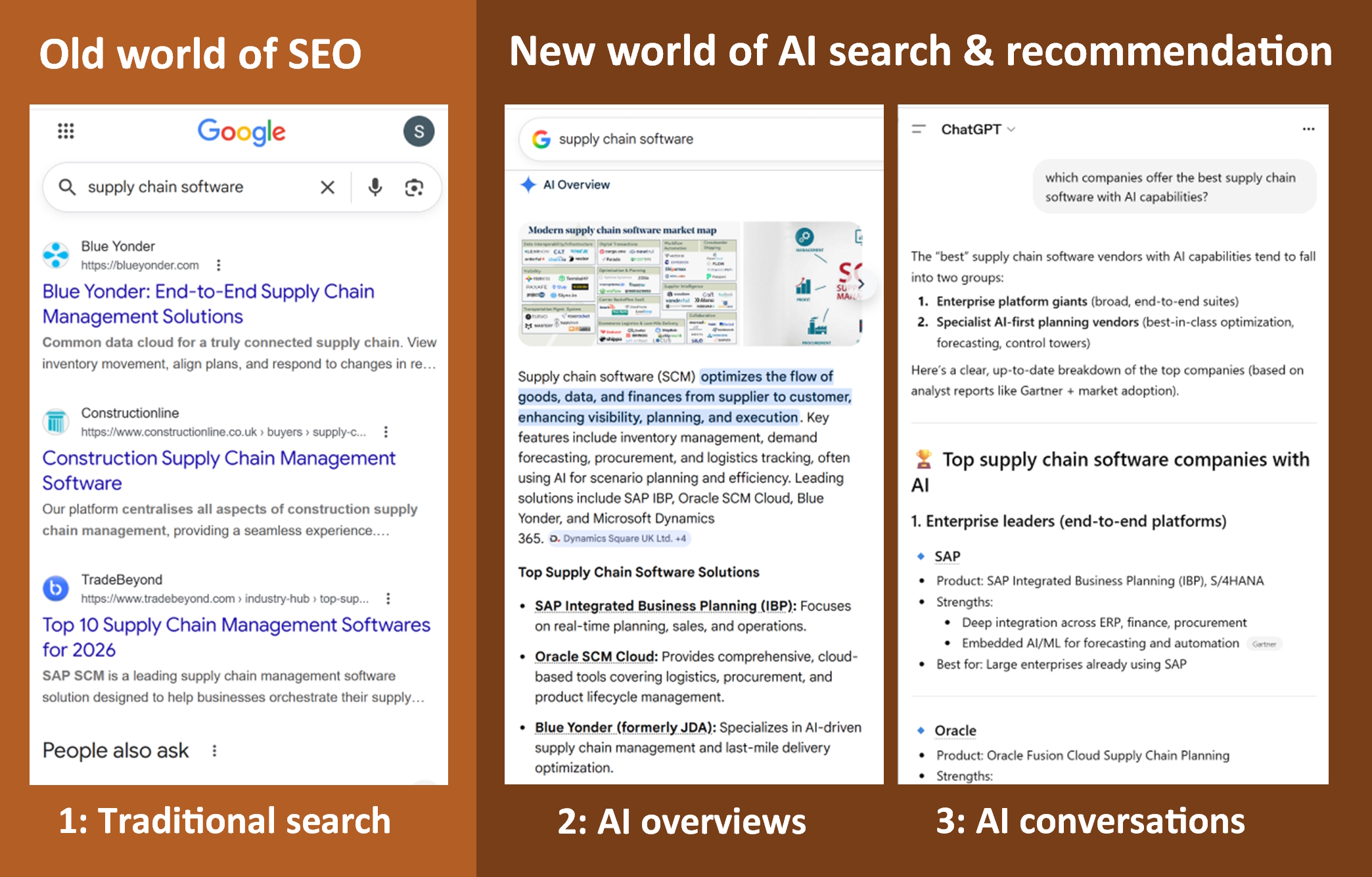 Graphic shows the difference between traditional Google SEO search, AI overviews and AI conversations where ChatGPT surfaces its own research for you
